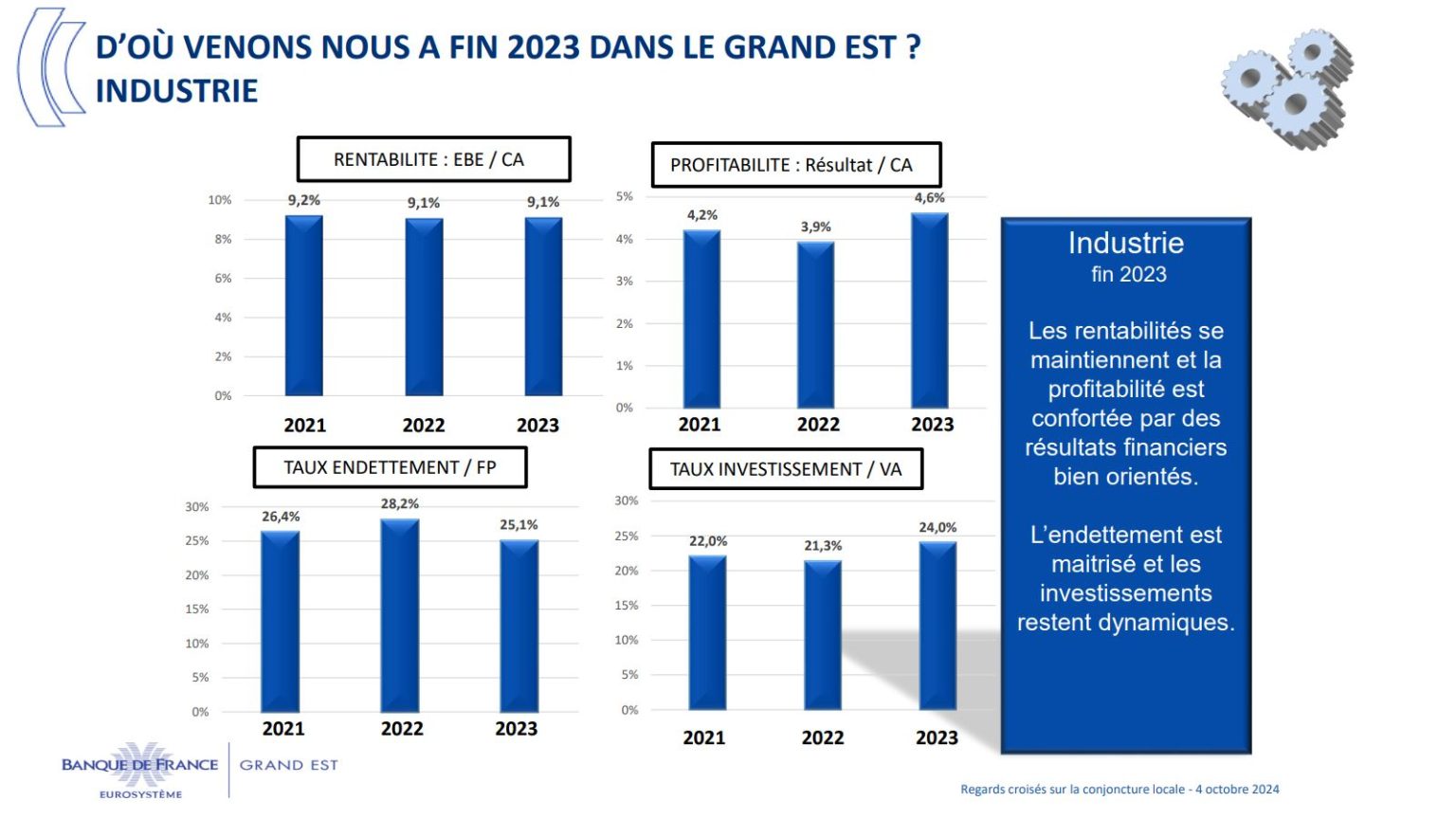 Bilan 2023 de l'industrie dans le Grand Est